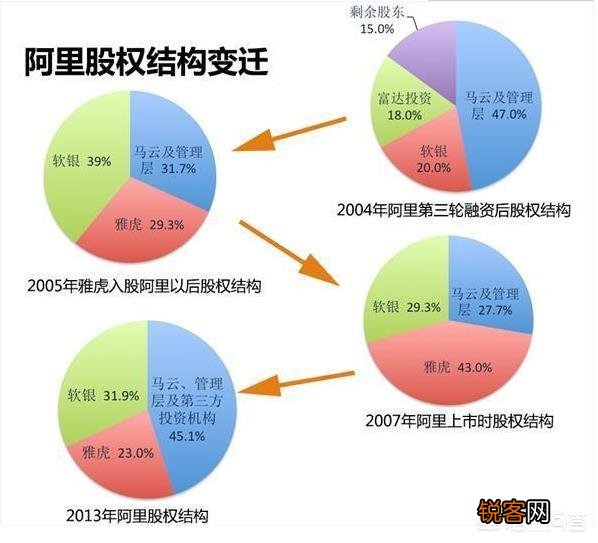 “股权”等于“控制权”吗？