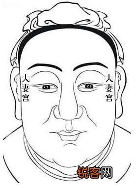 面相学夫妻宫算命：“天仓”看夫妻缘分