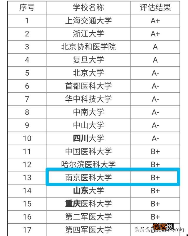 刚刚被南京医科大学精神医学专业录取了,前景怎么样,谢谢大家分析一下?