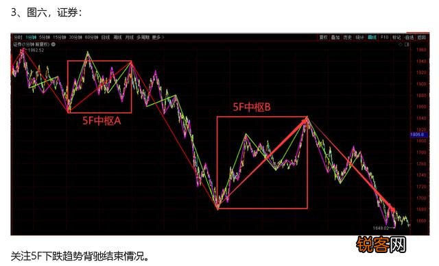 我已经学习缠论很久,回头看行情都能用缠论清晰的界定,各类买卖点变成了纸上谈兵,有什么好办法跨越这个阶段吗？