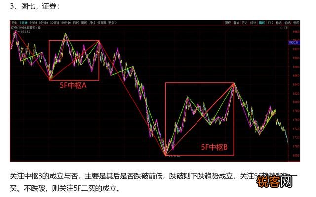 我已经学习缠论很久,回头看行情都能用缠论清晰的界定,各类买卖点变成了纸上谈兵,有什么好办法跨越这个阶段吗？