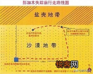 1980年6月17号,著名科学家彭加木在罗布泊考察时失踪,他到底怎么了？