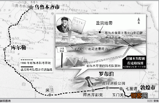 1980年6月17号,著名科学家彭加木在罗布泊考察时失踪,他到底怎么了？