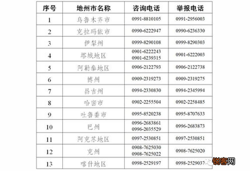 新疆初中学业水平考试报名咨询电话2023