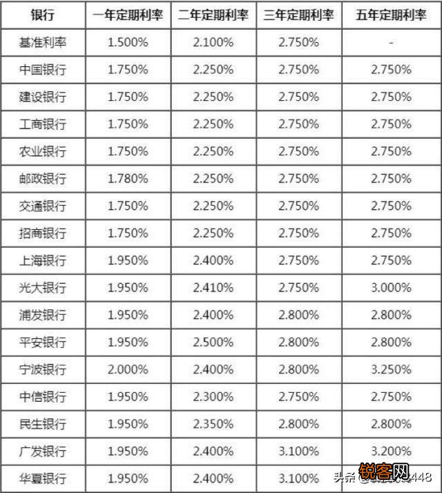 每天存10元年利5%进行复利滚存30年,你会拥有多少钱？