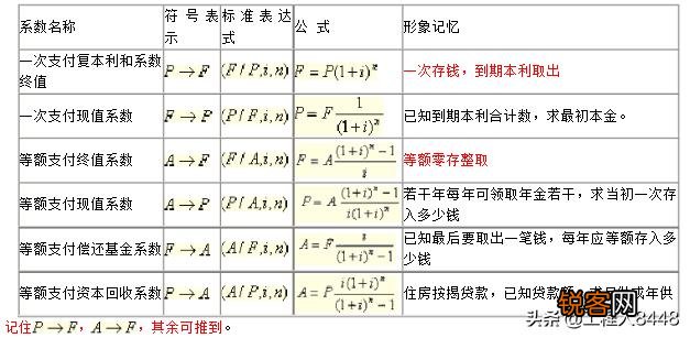每天存10元年利5%进行复利滚存30年,你会拥有多少钱？