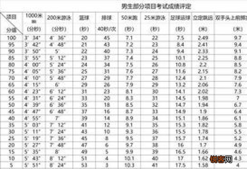 2023年新疆取消中考体育男生1000米和女生800米项目
