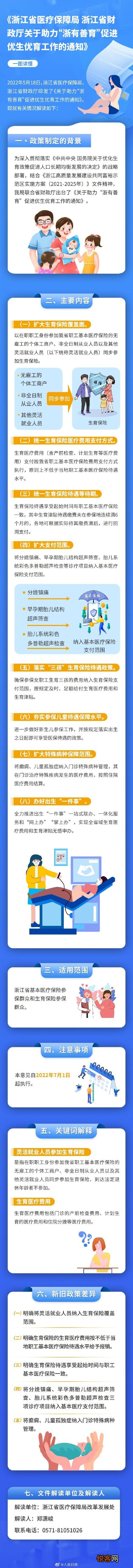 《关于调整成都市提取住房公积金支付房屋租赁费用有关事项的通知》政策解读