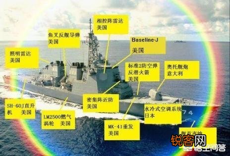 除了美俄之外,目前世界第三强的海军是不是英国海军？