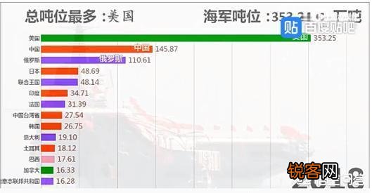 除了美俄之外,目前世界第三强的海军是不是英国海军？
