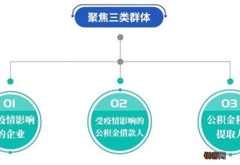 政策解读！珠海市调整住房公积金阶段性支持政策实施期限！