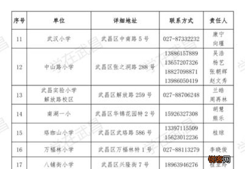 武昌上小学有什么要求 武昌区上小学需要提供哪些资料