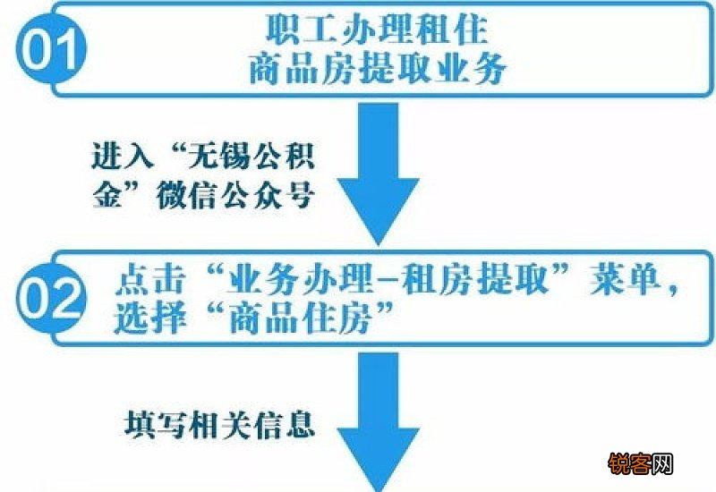 在北京租住保租房可提取公积金，还可“按月还租”，减少了中间提取环节