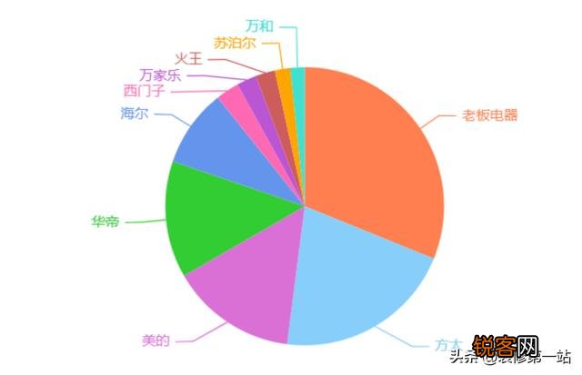什么牌子的灶具好用而且不容易坏？