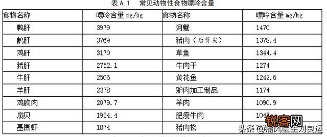 痛风能吃豆腐吗？