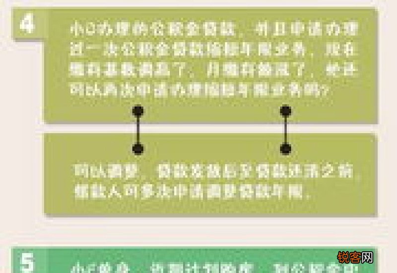 上调！有住房公积金的德阳人速看