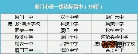 厦门最好的高中是哪所?