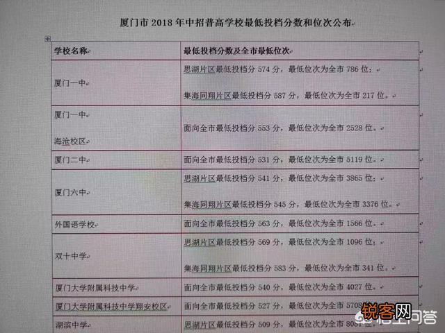 厦门最好的高中是哪所?
