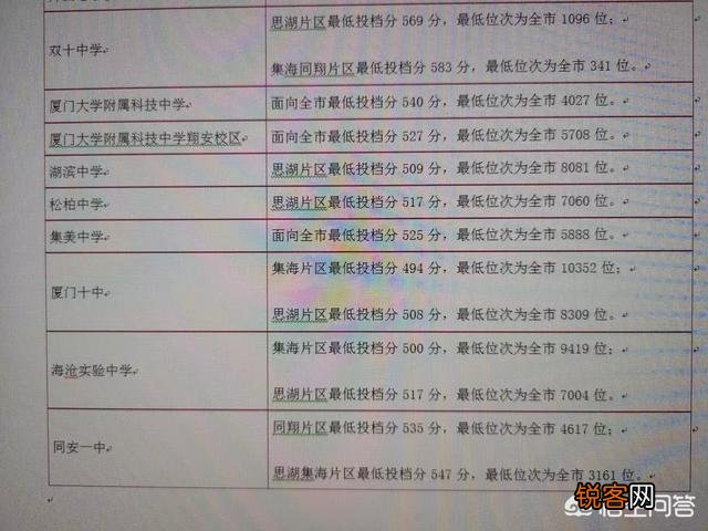 厦门最好的高中是哪所?