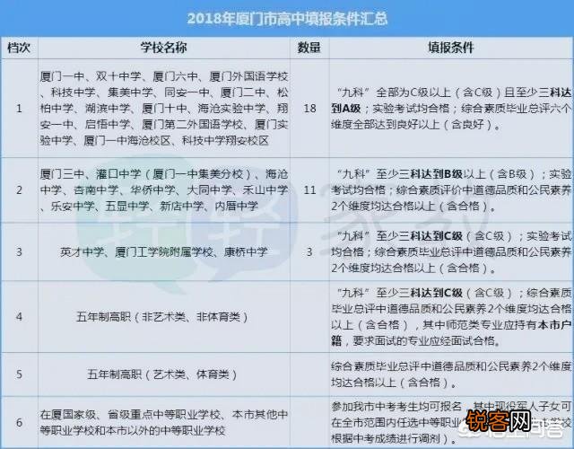 厦门最好的高中是哪所?