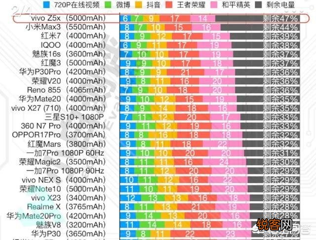 1200左右的好手机有哪些？