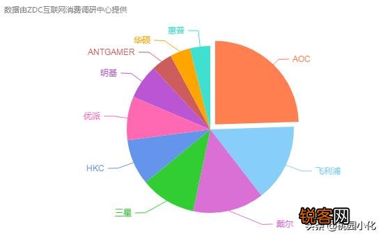 显示器品牌质量和性价比哪个最好？求推荐？