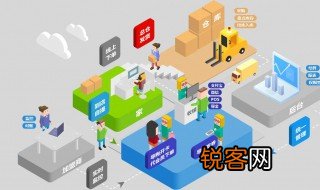新零售是什么模式 新零售是什么样的呢