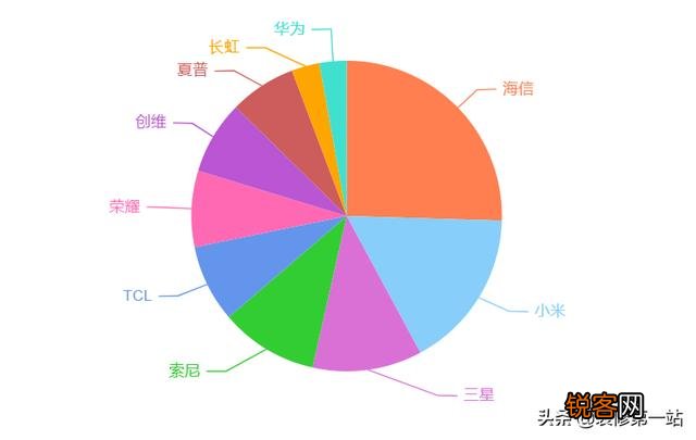 什么电视耐用？