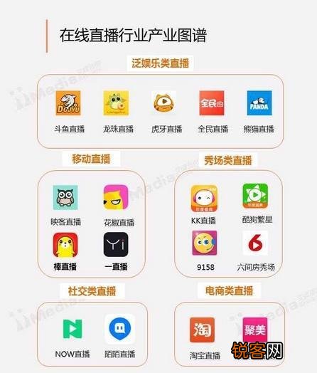 怎么做才能直播？怎么选择平台？