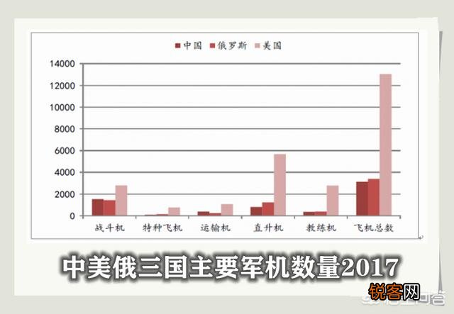 当前主要国家的战机数量排名是怎样的？