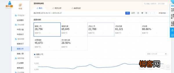 淘宝产品改了一口价,会有什么影响?