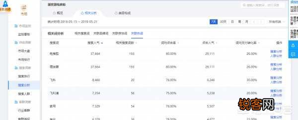 淘宝产品改了一口价,会有什么影响?