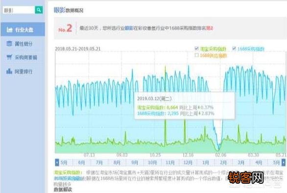 淘宝产品改了一口价,会有什么影响?