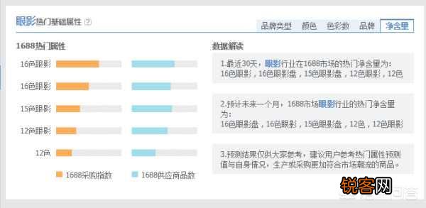 淘宝产品改了一口价,会有什么影响?