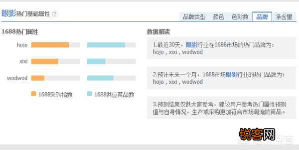 淘宝产品改了一口价,会有什么影响?
