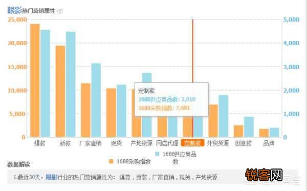 淘宝产品改了一口价,会有什么影响?