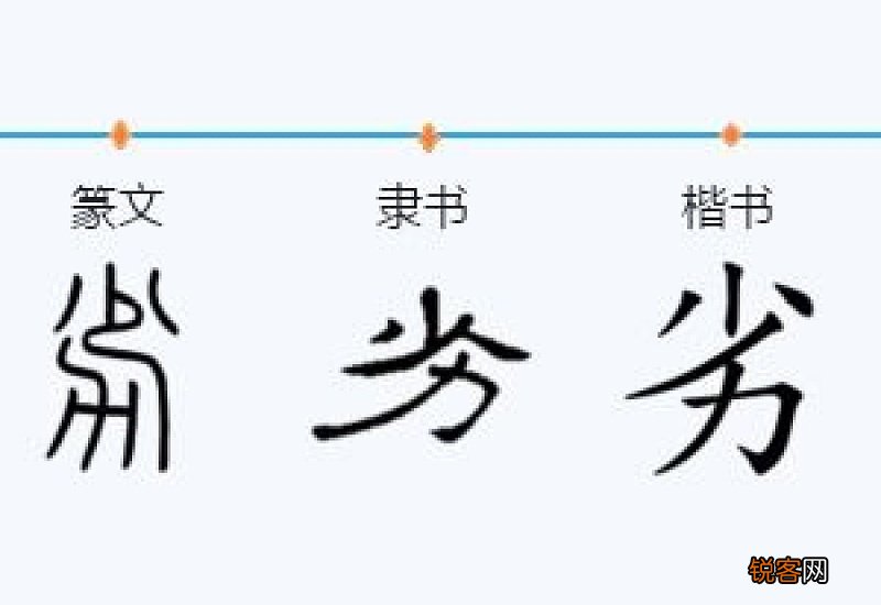 劣的拼音怎么读