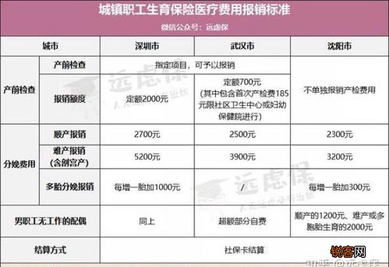 医保报销的钱打到哪里?一般多久到账