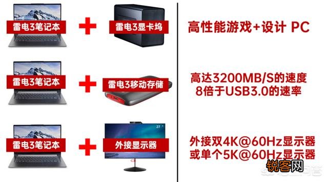 笔记本上的雷电3接口有什么用？