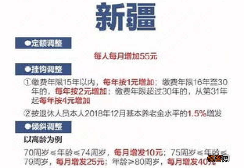 2023年北京养老金上调预估最新消息和北京养老金调整方案何时出炉消息