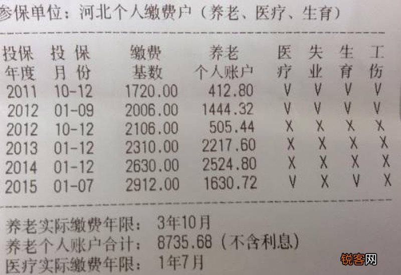 生育险多少岁不给交？生育险要交多少钱呢？