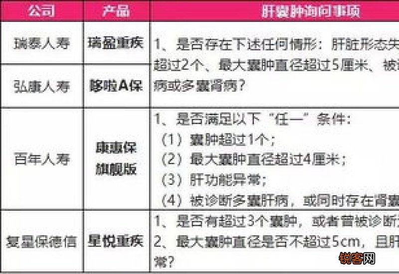 医保的重大疾病保险是什么？重大疾病险包括哪些病？