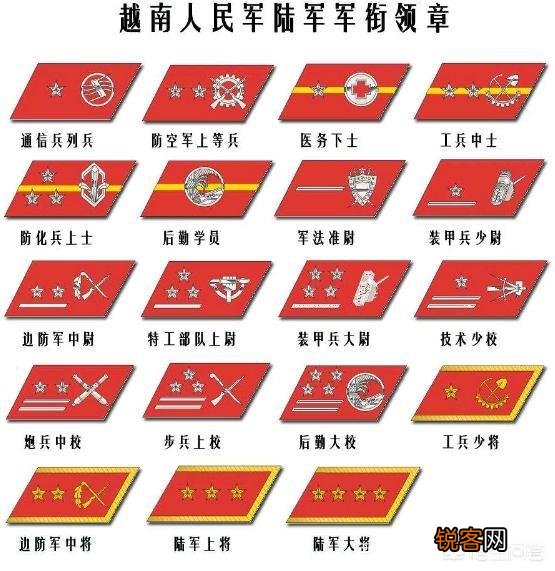 越南军队拥有120多万的兵力,最高军衔为何仅仅是大将军衔？