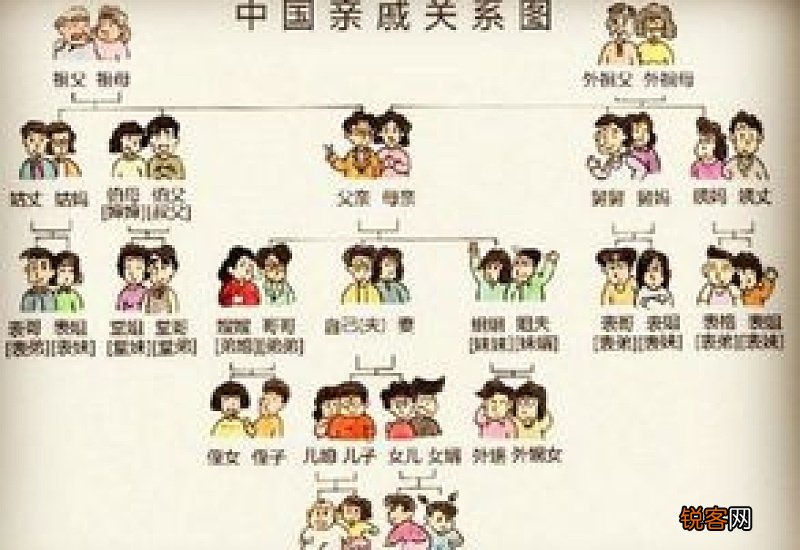 表亲堂亲怎么区分