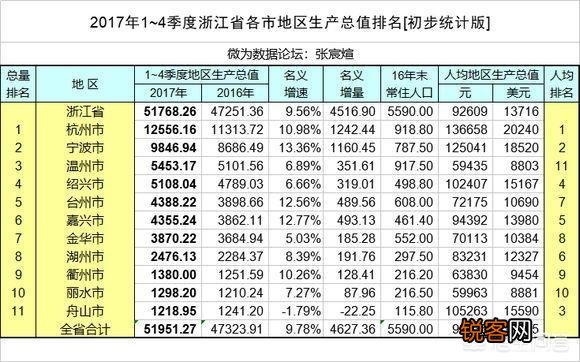 浙江的绍兴、嘉兴和台州挺进“二线城市”,他们的实力排名如何？