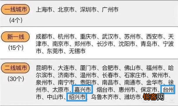 浙江的绍兴、嘉兴和台州挺进“二线城市”,他们的实力排名如何？