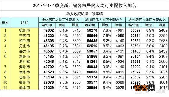 浙江的绍兴、嘉兴和台州挺进“二线城市”,他们的实力排名如何？