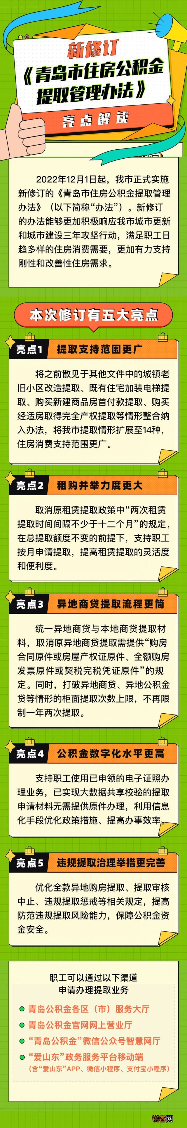 图解丨新修订《青岛市住房公积金提取管理办法》亮点解读