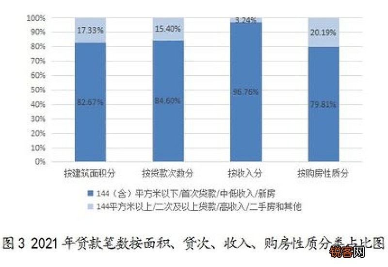 青岛住房公积金提取“租购并举”支持住房消费