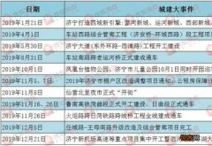 济宁市优化住房公积金使用政策 支持房地产市场平稳发展